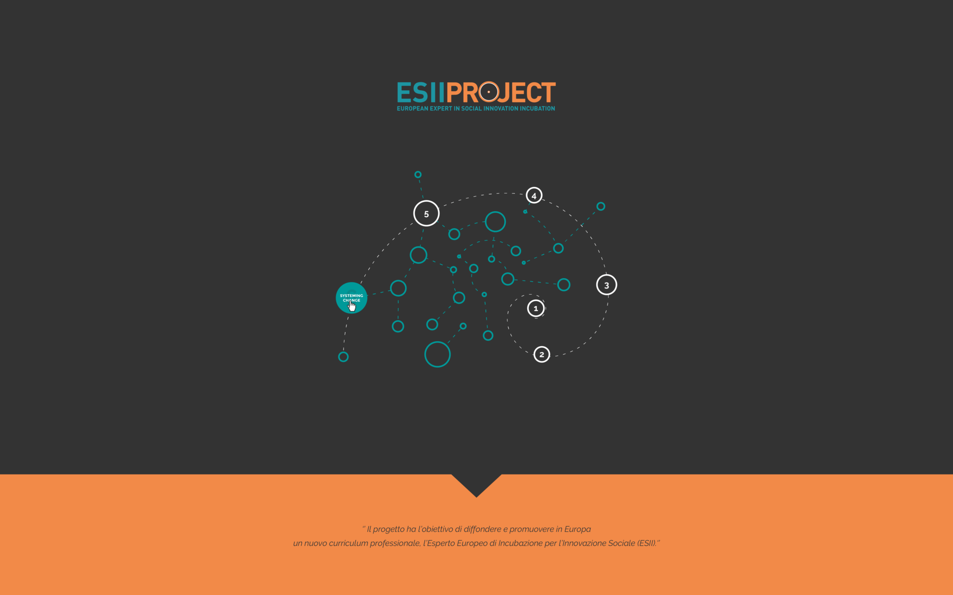Be Internet - Web Agency Bologna